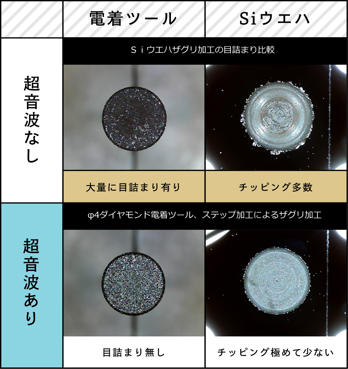 立会いテスト加工